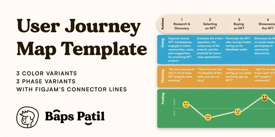 User Journey Map Template